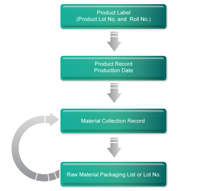flowchart_new2